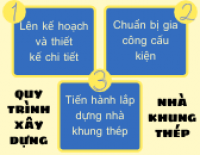 Quy trình xây dựng nhà khung thép