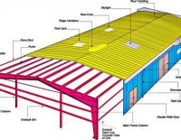 Đơn vị thi công xây dựng nhà kho